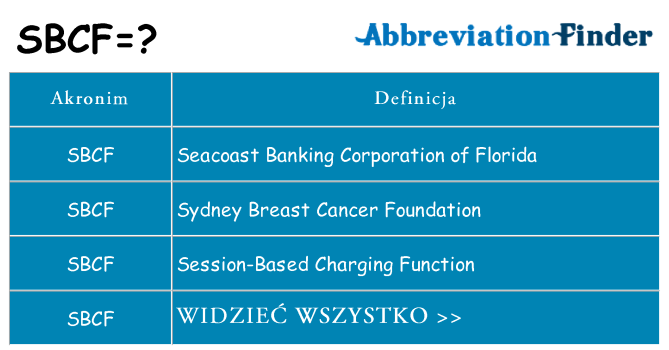 Co sbcf oznaczać