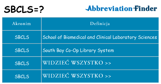 Co sbcls oznaczać