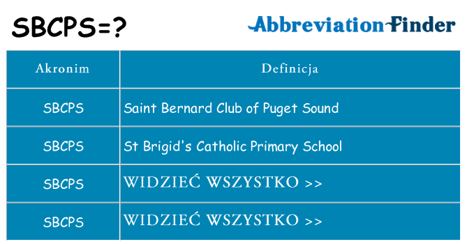 Co sbcps oznaczać