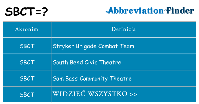 Co sbct oznaczać