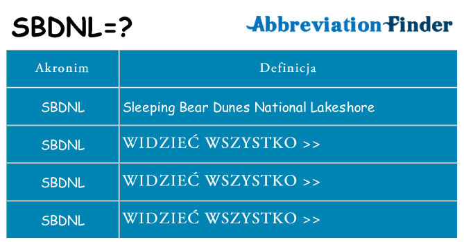 Co sbdnl oznaczać