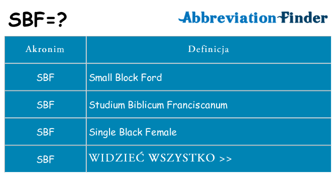 Co sbf oznaczać