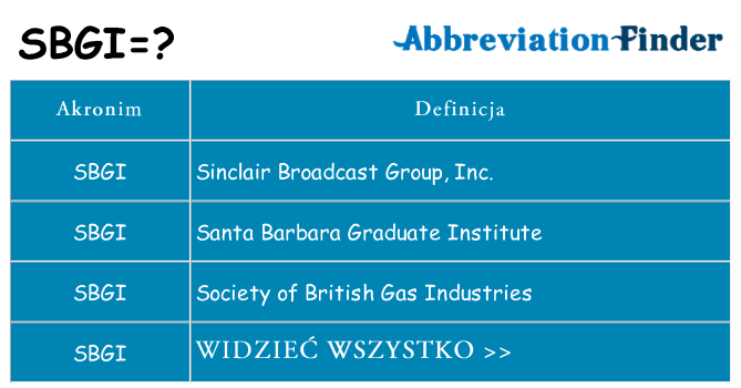 Co sbgi oznaczać