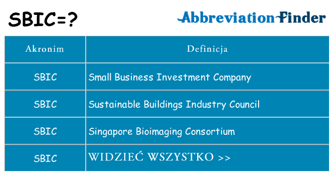 Co sbic oznaczać