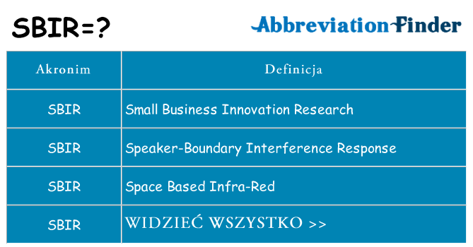 Co sbir oznaczać