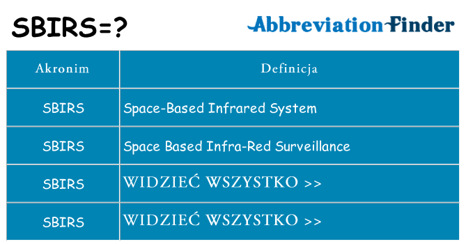 Co sbirs oznaczać