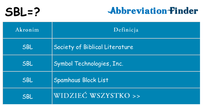 Co sbl oznaczać