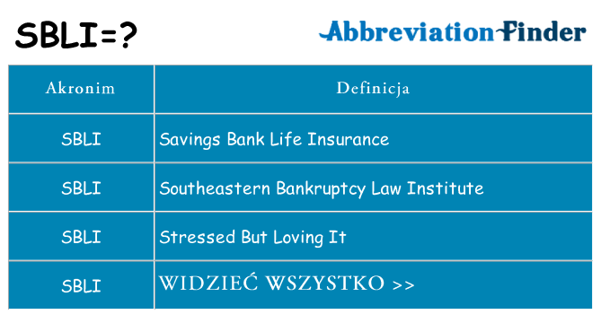 Co sbli oznaczać