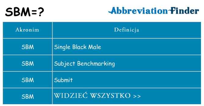 Co sbm oznaczać