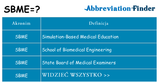 Co sbme oznaczać