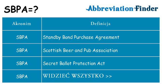 Co sbpa oznaczać