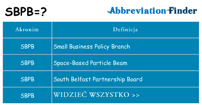 Co sbpb oznaczać