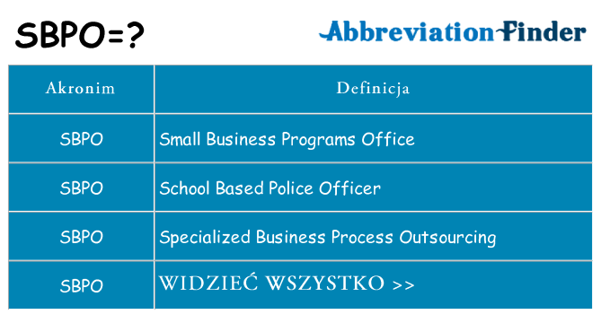 Co sbpo oznaczać
