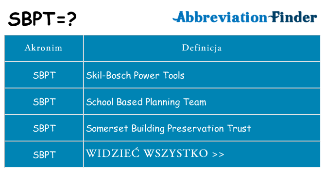 Co sbpt oznaczać