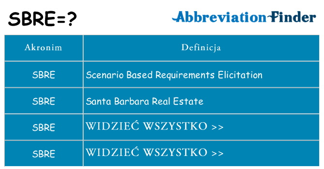 Co sbre oznaczać