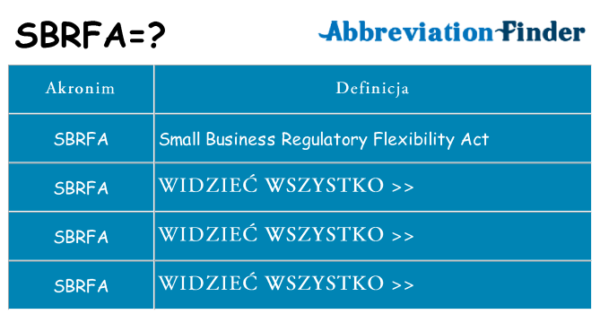 Co sbrfa oznaczać