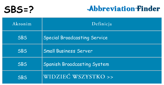 Co sbs oznaczać