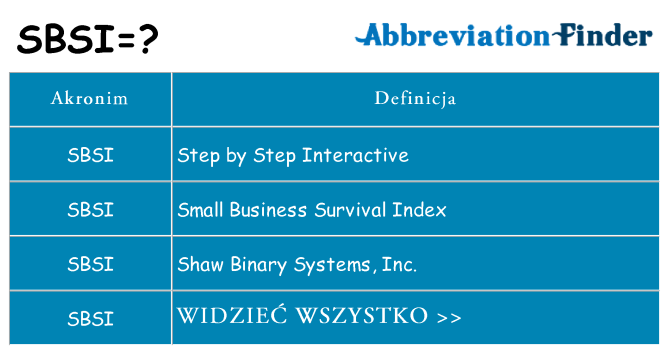 Co sbsi oznaczać