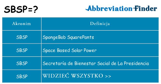 Co sbsp oznaczać