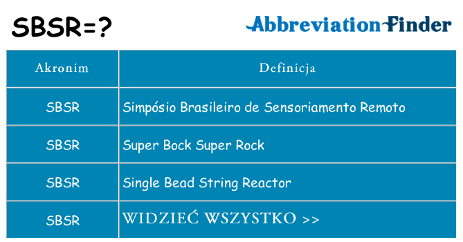 Co sbsr oznaczać