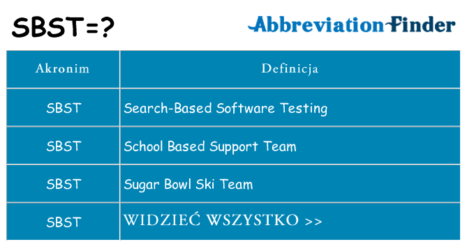 Co sbst oznaczać