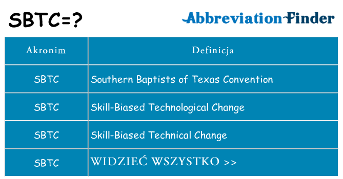 Co sbtc oznaczać