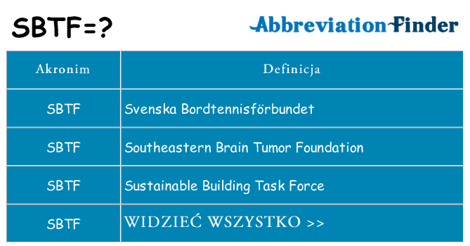 Co sbtf oznaczać