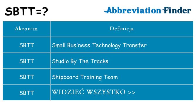 Co sbtt oznaczać