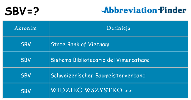 Co sbv oznaczać