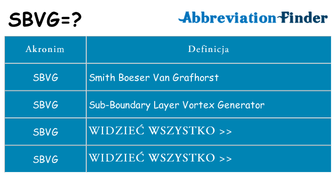 Co sbvg oznaczać
