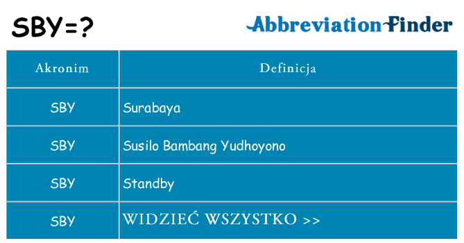 Co sby oznaczać