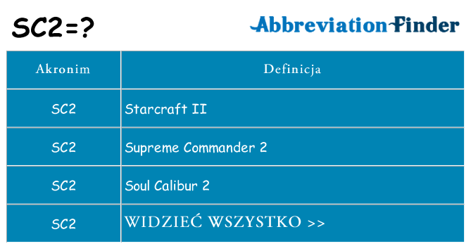 Co sc2 oznaczać