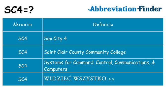 Co sc4 oznaczać