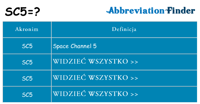 Co sc5 oznaczać