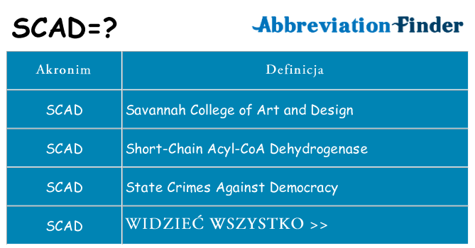 Co scad oznaczać