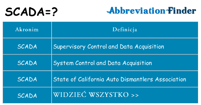 Co scada oznaczać