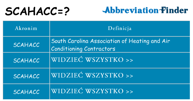 Co scahacc oznaczać