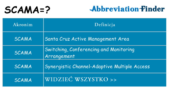 Co scama oznaczać