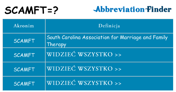 Co scamft oznaczać