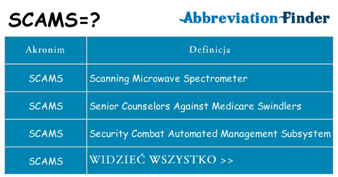 Co scams oznaczać