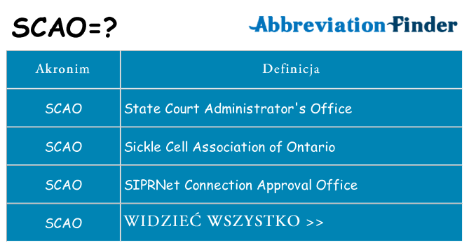 Co scao oznaczać