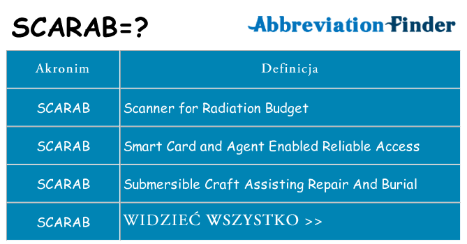 Co scarab oznaczać