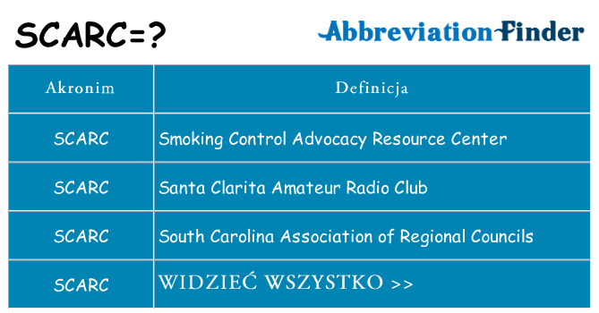 Co scarc oznaczać