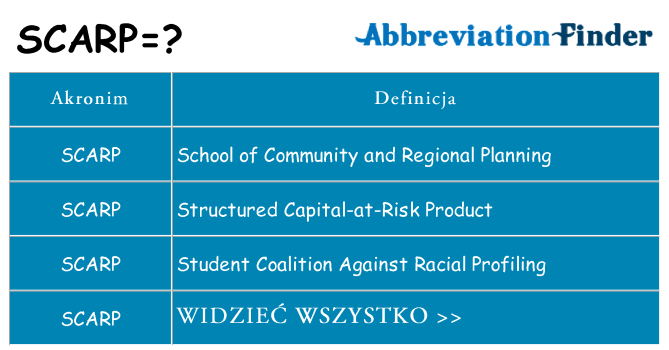 Co scarp oznaczać