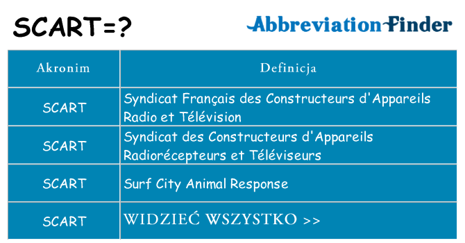 Co scart oznaczać