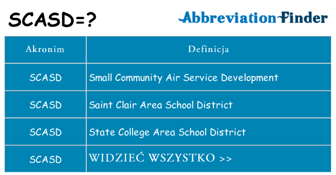 Co scasd oznaczać
