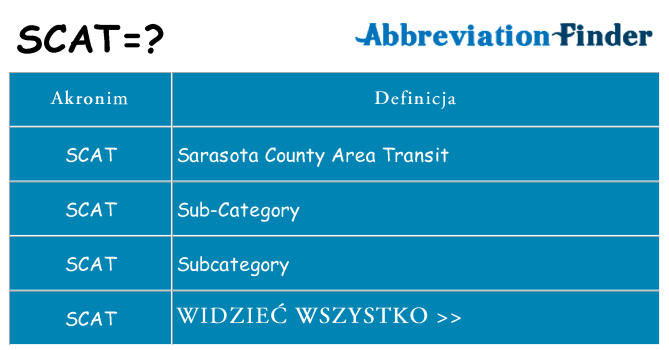 Co scat oznaczać