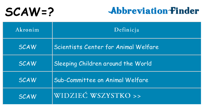 Co scaw oznaczać
