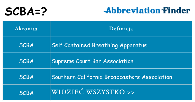 Co scba oznaczać