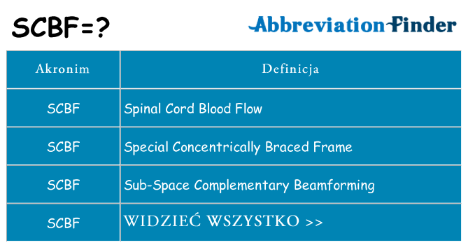 Co scbf oznaczać
